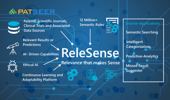 Semantic Patent Search and Analysis – ReleSense™