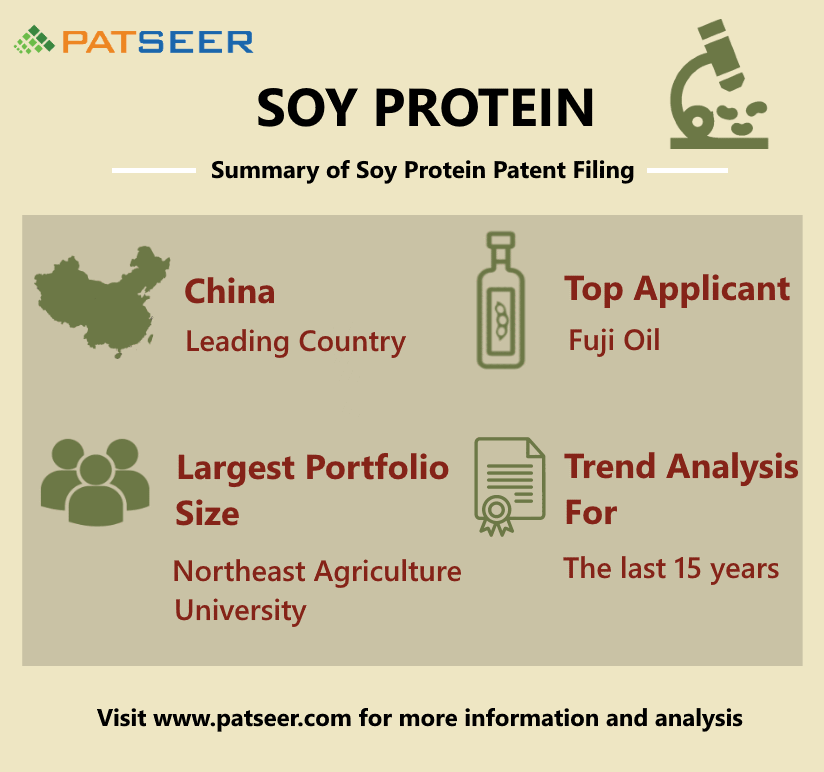 soy protein infographics