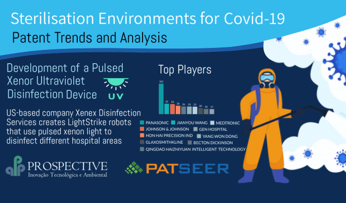 Sterilisation Environments for Covid -19
