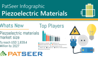Piezoelectric Patent landscape infographics