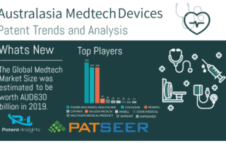 Medtech Devices Patent Trends and Analysis