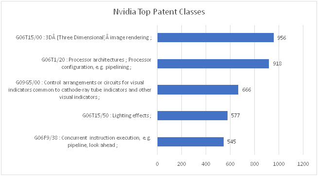 IPC Classes for Nvidia