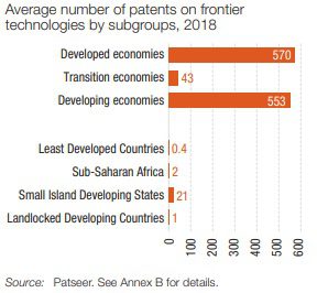 Patents Technology innovation report 2021_2
