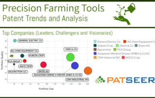 Infographics on Precision Farming Tool