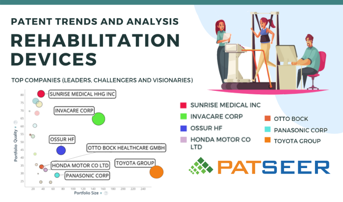 Infographics on Rehabilitation Devices