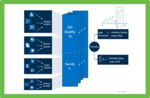 Patent Quality Score 2