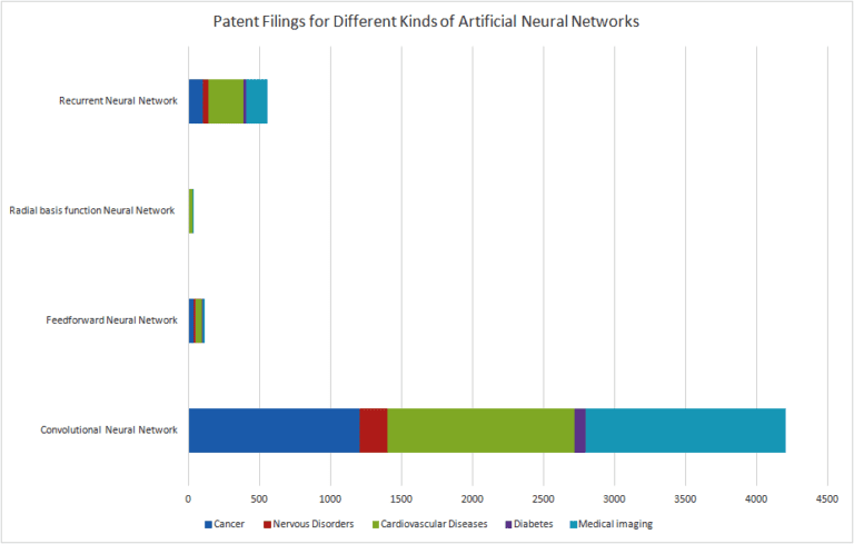 Patent Landscape Analysis