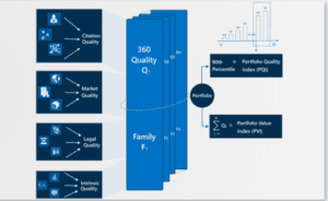 Patent Scoring in PatSeer