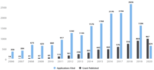 patent landscape report