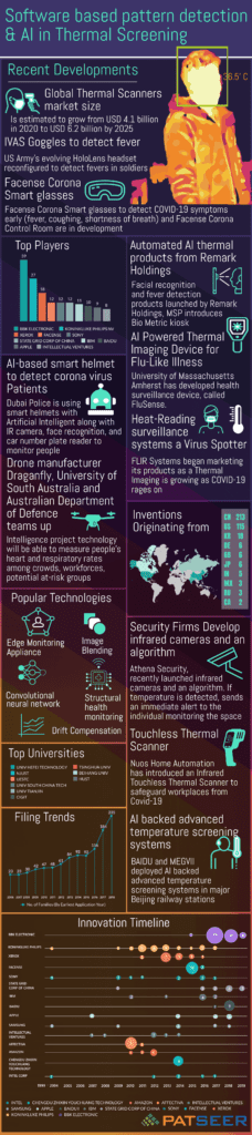 patseer Infographic