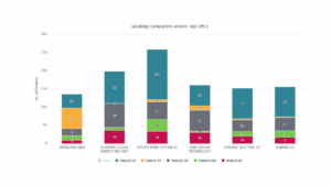 Patent Analysis Software