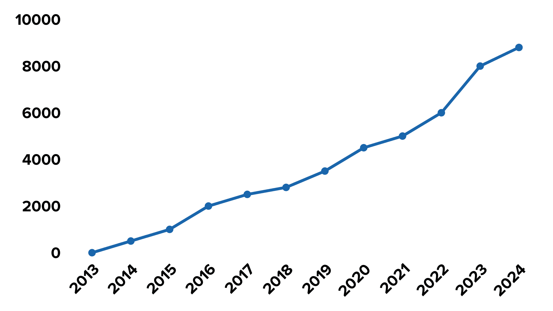 Patent Search Software