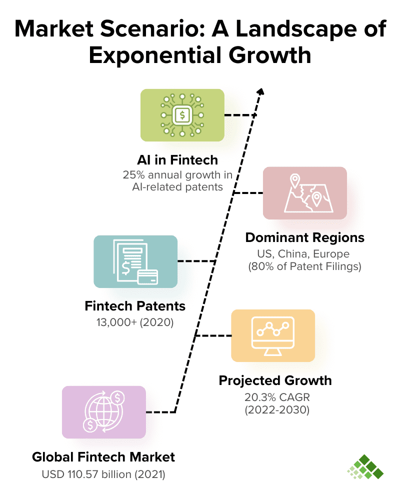 Patent search