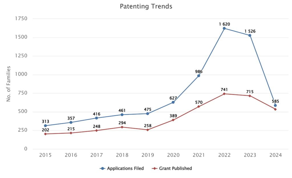 Patent search software