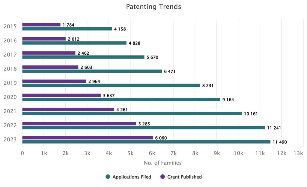 patent search software